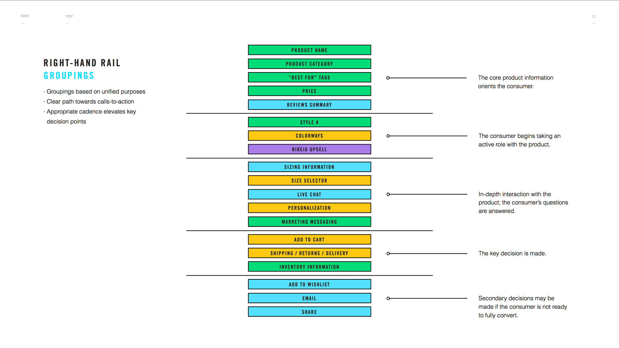 Nike.com Product Detail Page