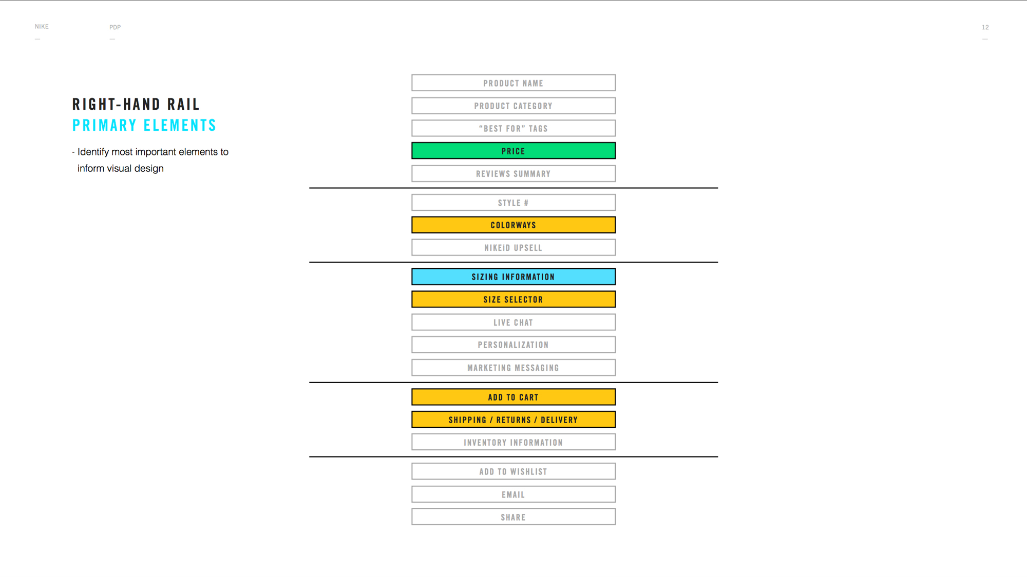 Nike.com Product Detail Page